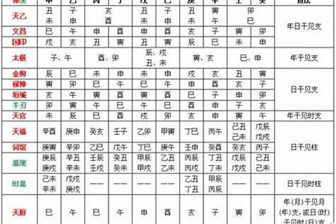 如何看八字喜用神|如何确定八字喜用神 – 八字喜用神的取用技巧